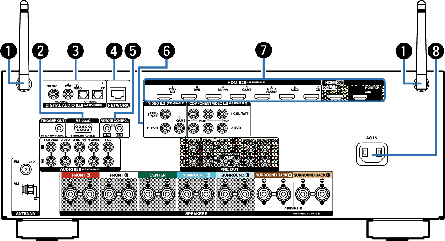 Name Rear Small1 AVRX3100WE2